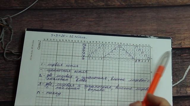 Ажурный узор спицами №3. Узор "Ёлочка". смотреть онлайн