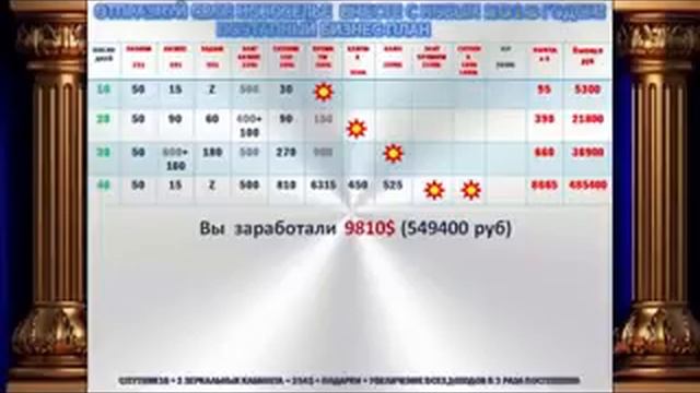 Квартира в подарок.+Постоянные деньги. Большие деньги. смотреть онлайн