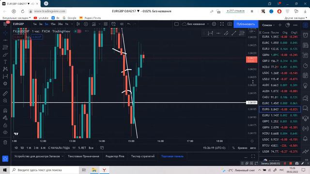 Учусь заходить по движению цены,отработка ТРЕНДОВ - Трейдинг 2022 смотреть онлайн