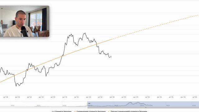 Биткоин справедливая стоимость смотреть онлайн
