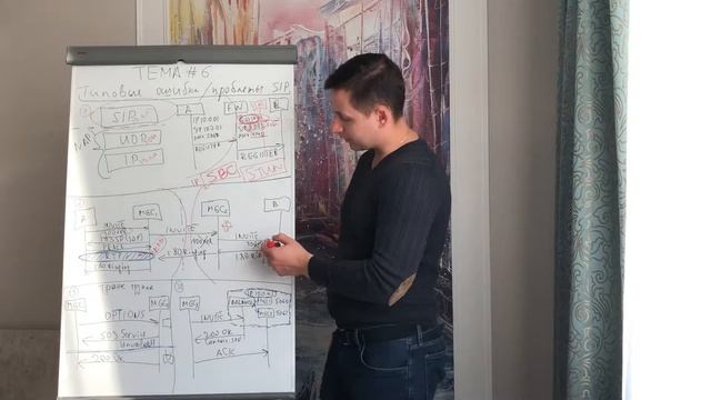Тема#6 - Типовые проблемы в SIP