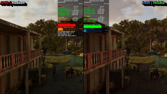 RX 7900 XTX & R7 5800X 3D VS RTX 3090 Ti & i9 12900K 4K Benchmarks смотреть онлайн