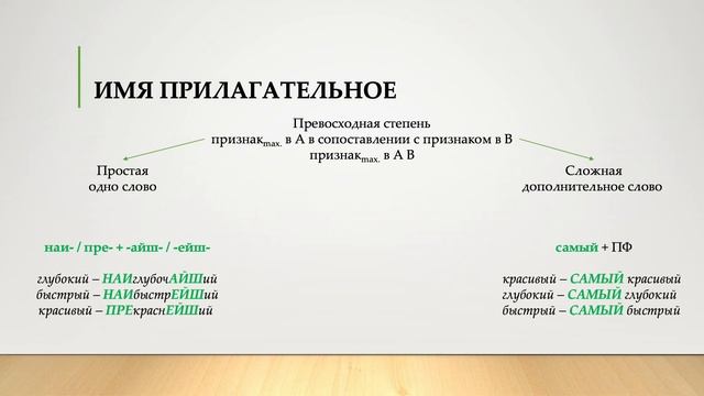 Морфологические нормы имён прилагательных и наречий смотреть онлайн
