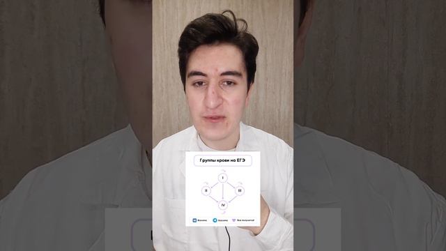 Группы крови на ЕГЭ | Biocoma смотреть онлайн