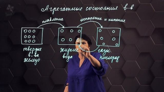 4. Агрегатные состояния вещества. 7 класс..mp4 смотреть онлайн