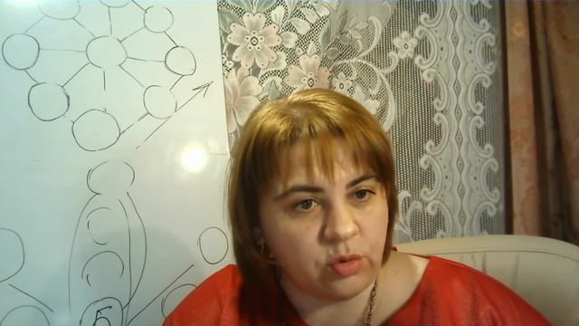 Чакры и ответы на вопросы