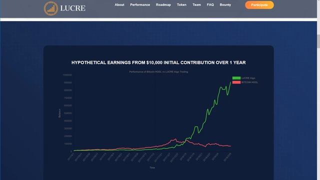 LUCRE - безупречный авто-трейдинг! смотреть онлайн