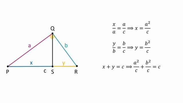 4 доказательства Теоремы Пифагора