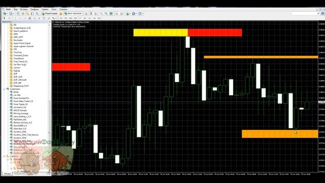 Transient Zones. Основные принципы стратегии смотреть онлайн