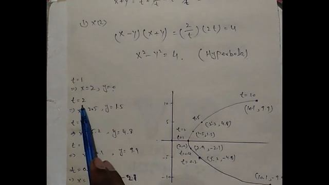 sketch and identify the path || example 7 || Thomas calculas || chapter 11 || 11.1 смотреть онлайн