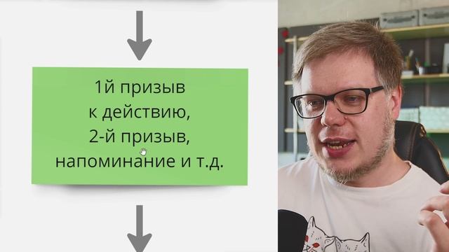 10 примеров как работают ВОРОНКИ продаж в Инстаграм смотреть онлайн