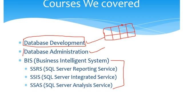 SQL Server in Amharic Part 1- Overview Sql Server Management System смотреть онлайн