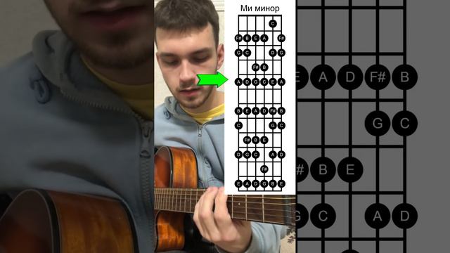 Как сочинять крутые риффы (Совет 64/100 для гитаристов) смотреть онлайн