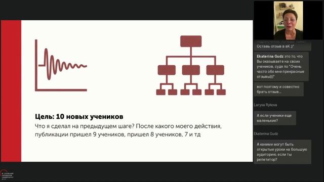 Как продвигать себя в соцсетях в 2023 году, чтобы увеличить поток новых учеников? смотреть онлайн