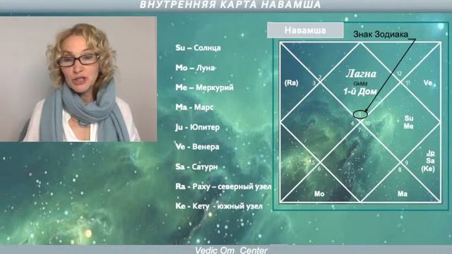 НАВАМША. Наш внутренний Мир. Наш внутренний Партнер..Джйотиш... Ведична Астрологія. смотреть онлайн