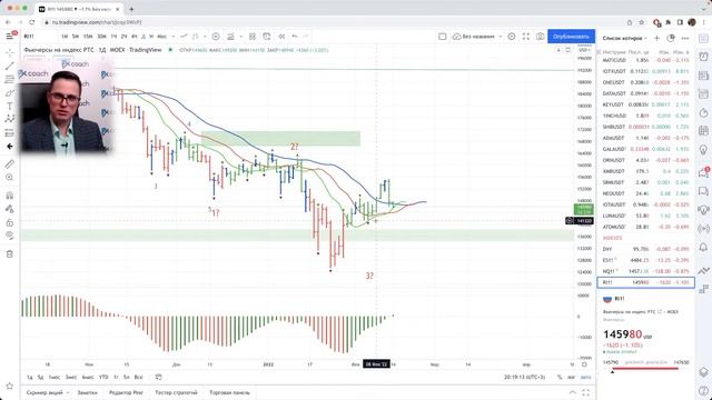 Трейдерский НЕФОРМАТ. Выпуск #2. Анализ рынка по Торговому Хаосу. Общение с подписчиками. смотреть онлайн