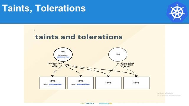 Kubernetes Arabic Course | Lesson 5 - Part 3 | Kubernetes Concepts смотреть онлайн