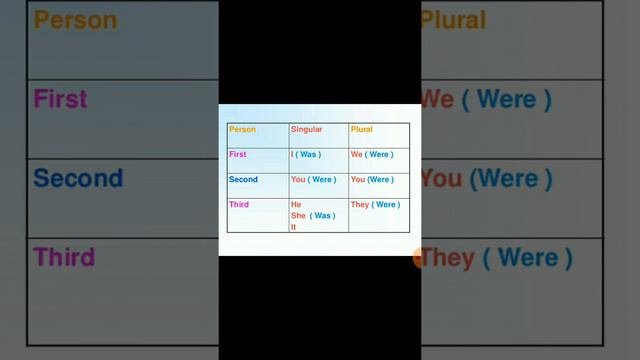 Continuous past tense(part-1) смотреть онлайн