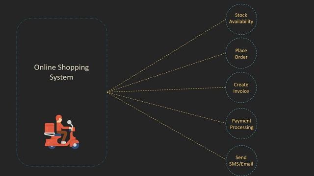 7- Facade Pattern - Problem and definition смотреть онлайн