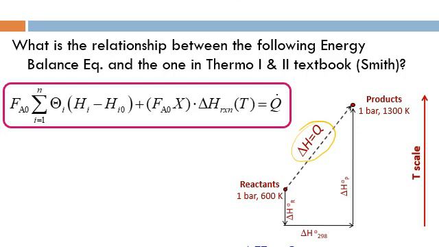 Lecture 39 - Seg 2, Chapter 8: Nonisothermal Reactor Design - Adiabatic Energy Balance смотреть онлайн