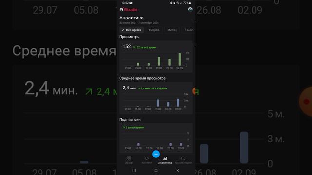 Почему RuTube Studio нужна для Rutubera