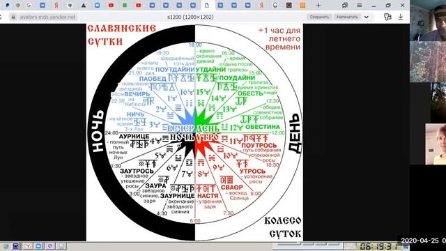 Медитация ДобРА+ИгРА Сказка Сокол 38день Встреча Солнца РаЗСвет Заря+Озарение Школа Волшебства 25.0 смотреть онлайн