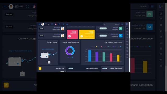 EduLearn Admin - Bootstrap 5 Admin Template with Software Dashboard Design смотреть онлайн
