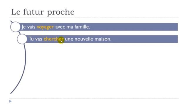 Learn French with Vincent I Le futur proche смотреть онлайн