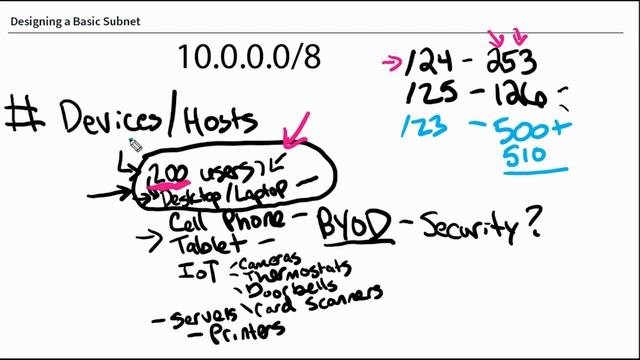 How to Design a Basic Subnet in 9 Minutes смотреть онлайн