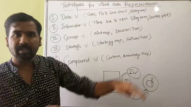 Techniques For Visual Data Representation ll Data Analytics ll Explained in Hindi смотреть онлайн