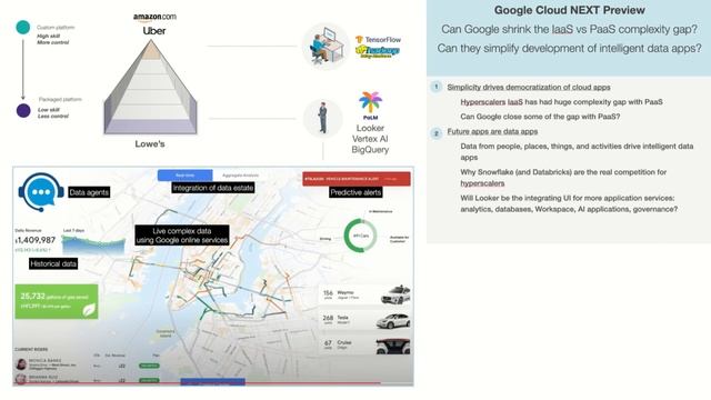 Breaking Analysis: Snowflake has Momentum with AWS & Microsoft…Why Google may not be Next смотреть онлайн