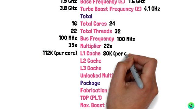 Intel Core Ultra 9 185H ? Intel Core i9 14900H |?Processor Compare? | смотреть онлайн