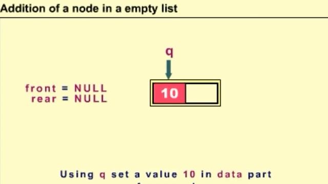 Circular Queue as a Linked List:- Addition of a node in an Empty List смотреть онлайн