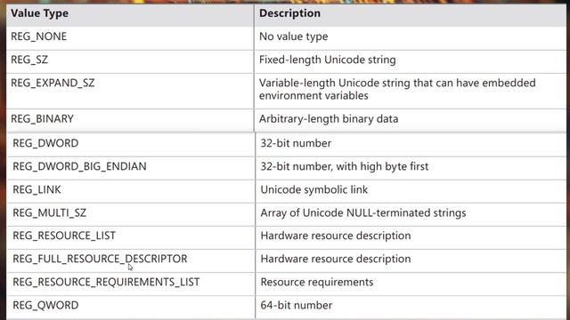 Windows's Registry:  Understand And Troubleshoot