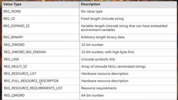 Windows's Registry:  Understand and Troubleshoot