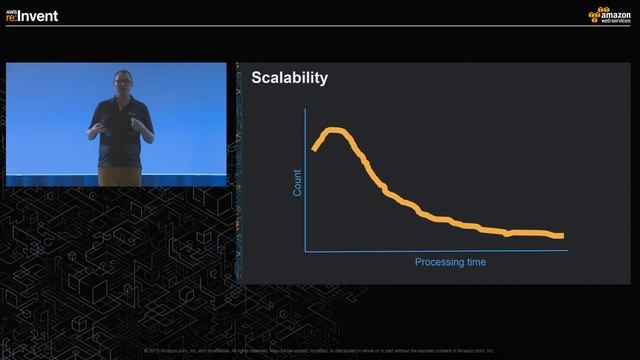 AWS re:Invent 2015: Elastic Load Balancing Deep Dive and Best Practices (CMP401) смотреть онлайн
