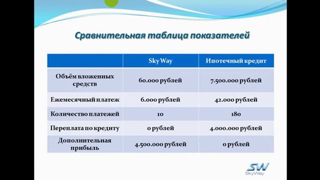 Sky Way , ДОЛИ компании SKAYWAY и ипотека смотреть онлайн