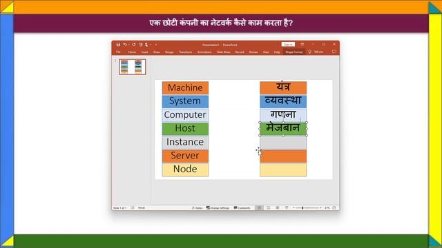 Beginning of IT Concepts 41 Server host node system कमप्यूटर सर्वर सिस्टम मशीन नोड या होस्ट смотреть онлайн