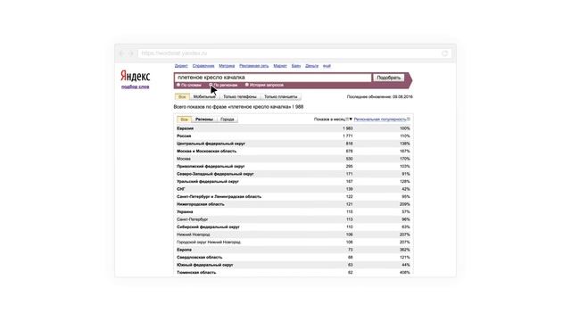 Подбор слов – Wordstat. Видео о настройке контекстной рекламы в Яндекс.Директе смотреть онлайн