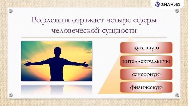 Рефлексия как обязательный этап урока или мероприятия смотреть онлайн