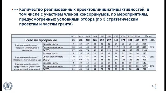 Торжественное заседание Ученого совета РЭУ