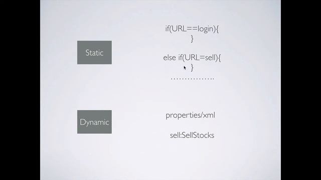 Front Controller Design Pattern смотреть онлайн