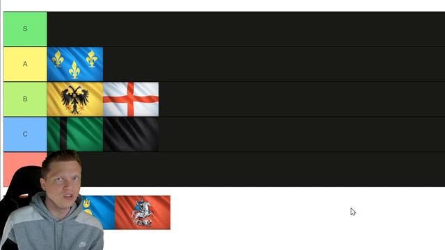Tier List for Team Games! 2v2/3v3/4v4 | Age of Empires 4 смотреть онлайн