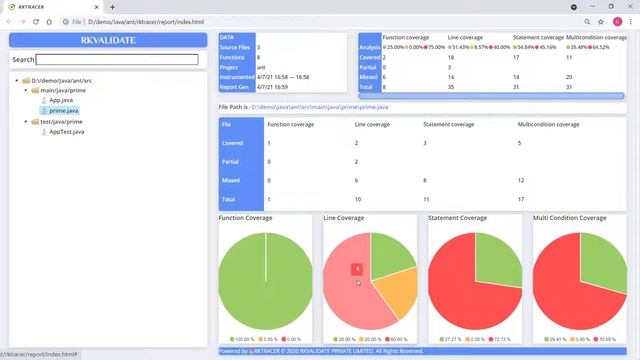 Code Coverage for Java application with ANT Build System | Unit Testing | Functional Testing | CMD смотреть онлайн
