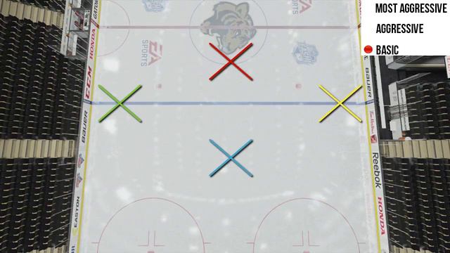 NHL 17 Tutorial: Penalty Kill Strategies смотреть онлайн