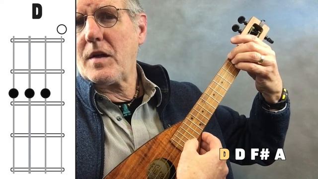 Ukulele Chord a Day, February 4th - Dsus2 смотреть онлайн