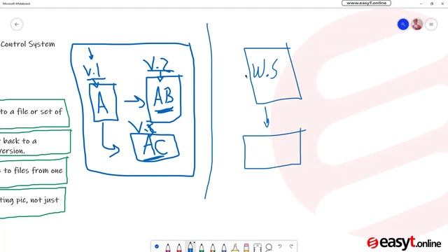 تعلمS2 git & github смотреть онлайн