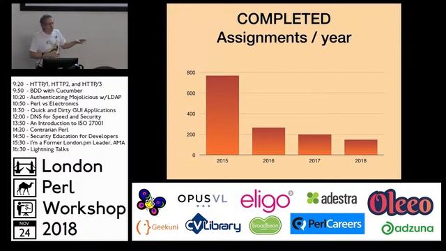 LPW 2018: Lightning Talk - "Four years of the CPAN Pull Request Challenge" - Neil Bowers смотреть онлайн