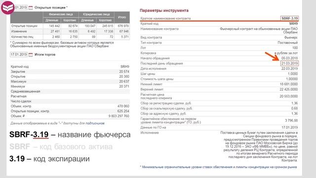 Доходчиво о фьючерсах смотреть онлайн