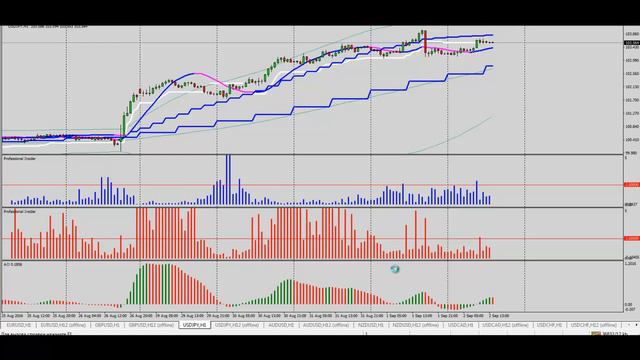 Аналитический обзор Форекс и Фондового рынка на 02.09.2016 смотреть онлайн